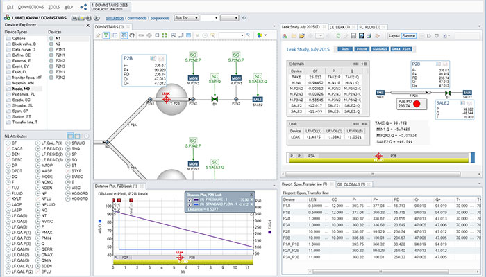 Hydraulic Studies and Safety Mitigations